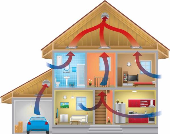 Кровельная вентиляция