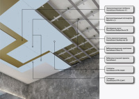 Система звукоизоляции потолка SoundGuard Аква