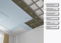 Система звукоизоляции потолка SoundGuard Базис