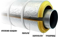 Скорлупа ППУ-ПТТ-ТН (до 150 C) без покрытия