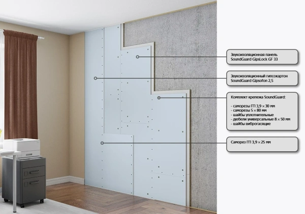 Бескаркасная система для стен SoundGuard GIPSLOCK GF 33