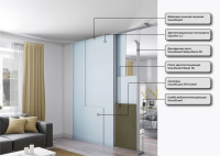 Каркасная система звукоизоляции перегородки SoundGuard Базис
