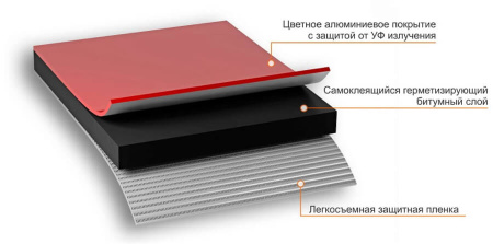 Лента-герметик NICOBAND красный, 10мх7,5см