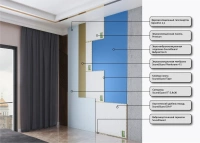 Бескаркасная система для стен SoundGuard Премиум