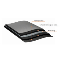 Подкладочный ковер Технониколь ANDEREP PROF