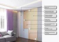 Бескаркасная система для стен SoundGuard Оптима